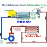 Refrigeration cycle