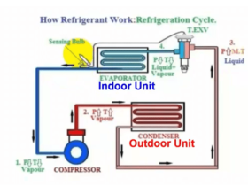 Refrigeration cycle
