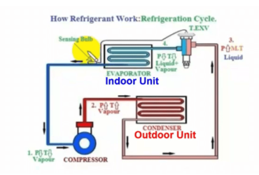 Refrigeration cycle