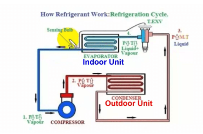 Refrigerant Cycle Diagram