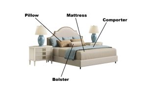 Learn the Names of Parts of a Bed with Pictures