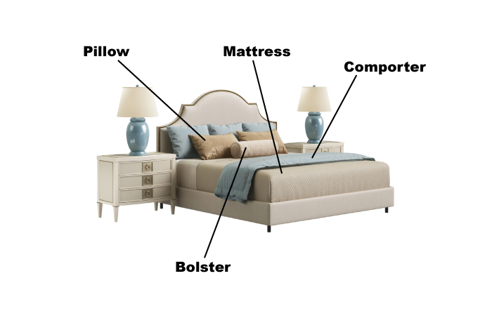 Basic bedding parts name