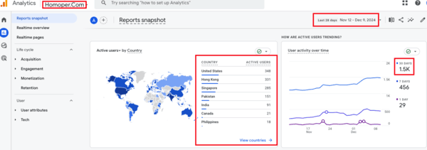 Google analytics traffic report