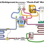 Where Must You Connect a Hose in Order to Recover Liquid Refrigerant?