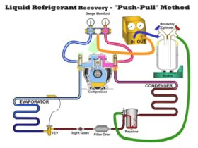 Where Must You Connect a Hose in Order to Recover Liquid Refrigerant?