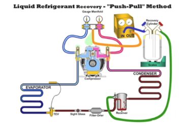 Where Must You Connect a Hose in Order to Recover Liquid Refrigerant?