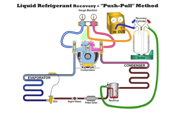 Where Must You Connect a Hose in Order to Recover Liquid Refrigerant?
