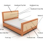 Name of the parts of a bed