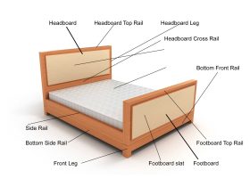Name of the parts of a bed