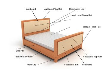 Name of the parts of a bed