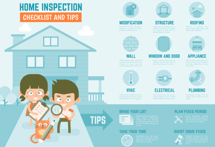 Home inspection checklist and tips.