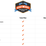 Choice home warranty plans