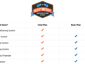 Choice home warranty plans