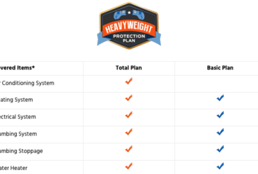 Choice home warranty plans